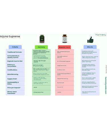 Arjuna Supreme Synergized with Triperine - HIghest Potency Maximum Bio-activity Liposomal Dr. Gumman's Harmony Nutraceuticals Herb for Cardiovascular Support 120 Vegan Capsules - Buy Online on GoSupps.com