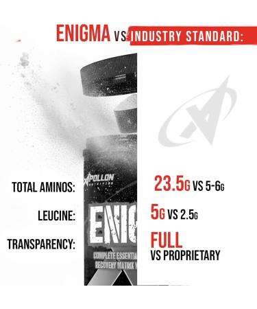 Apollon Nutrition Enigma Complete EAA + BCAA Recovery Matrix | 23.5g Total Aminos 5g Leucine | Glutamine + Electrolytes | Pineapple 40 Servings Pineapple 1.1 Ounce (Pack of 1) - Buy Online on GoSupps.com