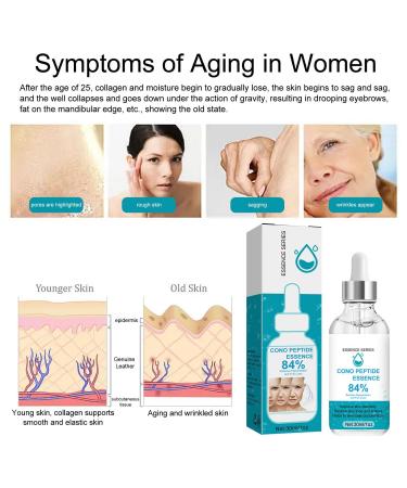 3PC Cono Peptide Essence - 84% Pure Plant Extract Serum | Hydrating Anti-Aging & Moisturizing Face Essence | Reduce Pigmentation & Fine Lines (30ml - Buy Online on GoSupps.com