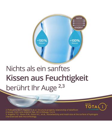 Dailies Total1 for Astigmatism - Soft Contact Lenses 30 Pieces BC 8.6 mm DIA 14.5 mm CYL 1.75 AXIS 20 +2.50 Diopters - International Shipping Available - Buy Online on GoSupps.com