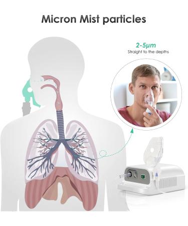 Nebulizer Machine for Adults & Kids with 3 Sizes Mask | Portable Steam Inhaler Compressor - Full Accessory Kit Included - Buy Online on GoSupps.com