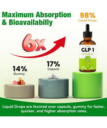 Glp 1 Liquid Drops for Women & Men 27-in-1 Formula with Chromium Hydrolyzed Collagen & Prebiotics & More | Vegan Non-GMO Fast Absorption - 60 ML(Lemon Flavor) 2 Fl Oz (Pack of 1) - Buy Online on GoSupps.com