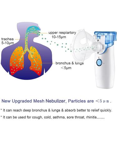 Portable Mesh Nebulizer - Handheld Personal Inhaler for Breathing, Travel & Daily Use - Buy Online on GoSupps.com