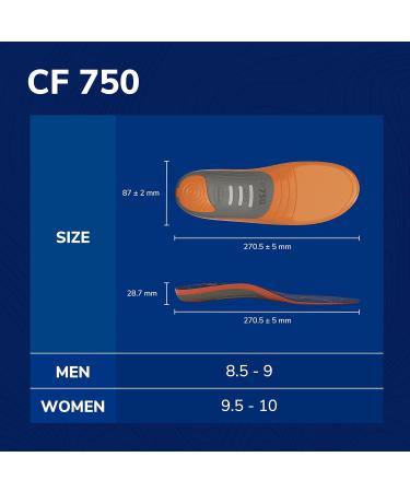 Dr. Scholl's Custom FiT Comfort Insoles for Low Arch Support - Full Length Shoe Inserts for Men & Women Size 9.5-10 & 8.5-9 All Day Comfort & Plantar Fasciitis Relief - Buy Online on GoSupps.com