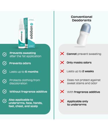 odaban antiperspirant deodorant clinical strenght & protection deodorant for men & women for excissive sweating fragrance-free 1 oz (Pack Of 1) 1 Fl Oz (Pack of 1) - Buy Online on GoSupps.com