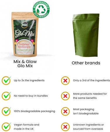 MIX GLOW Mix & Glow Vegan Superfood powder prebiotic blend of 15 advanced herbs vegetables and adaptogens including turmeric ginger cocoa and MCT oil for brain fuel glutenfree 30 servings - Buy Online on GoSupps.com