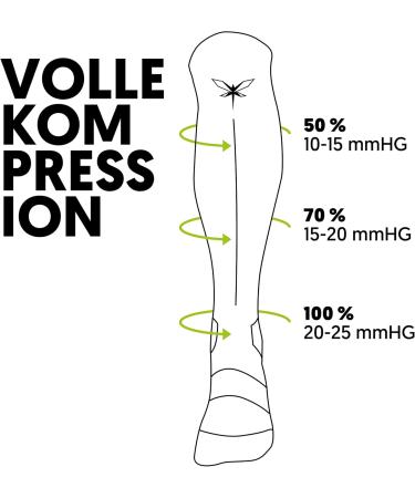 Kuinea Compression Stockings for Men & Women - Thrombosis Running Socks | Red M (EU 39-42) | Ideal for Sport & Travel - Buy Online on GoSupps.com