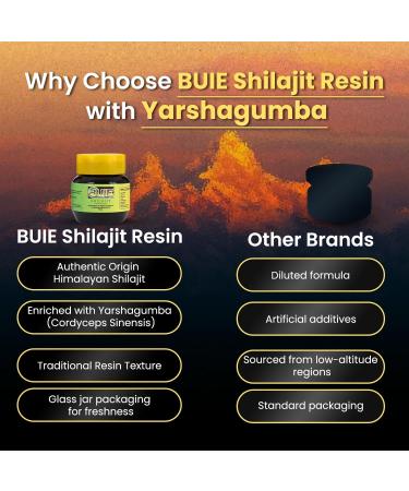 BUIE Shilajit Resin with Yarshagumba Himalayan Extract Sourced from Nepal Resin for Daily Wellness Rituals Contains Fulvic Acid and Trace Elements 60g - Buy Online on GoSupps.com