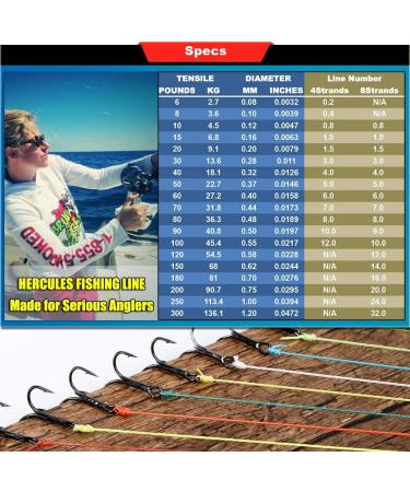 HERCULES Super Strong Braided Fishing Line - Salt-Water, 6-100LB Test, High-Grade Blue Camo, 100-1000M - 0.08-0.55MM - Buy Online on GoSupps.com
