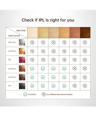 Laser Hair Removal Device - Permanent IPL Hair Removal for Men & Women | Home Use for Legs Armpits Back & Bikini - Buy Online on GoSupps.com