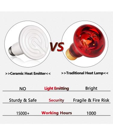 BOEESPAT Ceramic Heat Emitter Bulb 2 Pack - 60W100W150W for Reptiles & Pets - No Light, Safe Heat for Amphibians, Snakes, Birds & Poultry - Buy Online on GoSupps.com