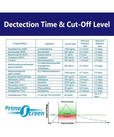 Prime Screen 5 Panel Multi Drug Urine Test Compact Cup - T-Cup - 1 Pack | AMP, COC, mAMP, MET, OPI, THC | TDOA-254 - Buy Online on GoSupps.com