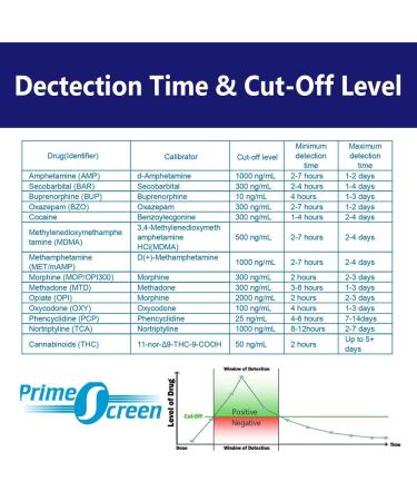 PrimeScreen 14-Panel Instant Test Cup with 3 Adulterations - TDOA-1144A3 (10 Pack) - Buy Online on GoSupps.com