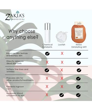 Original Kessa Exfoliating Glove - Blue Microdermabrasion Mitt for Dead Skin Keratosis Pilaris & Spray Tan Removal | International Shipping Available - Buy Online on GoSupps.com