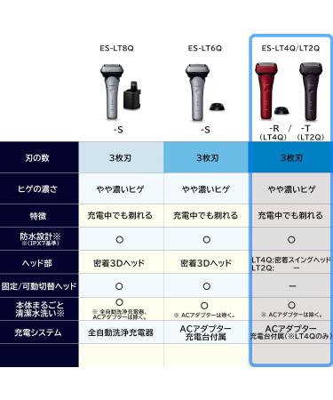 Buy Panasonic ES-LT2Q-T Men's Shaver - LAMDASH 3-Blade Brown - 2023 Japan Import | Fast International Shipping - Buy Online on GoSupps.com