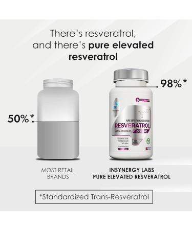 Ultra Premium 600mg Trans-Resveratrol | High Purity 98% | Anti-Aging & Antioxidant Support | 60 Vegan Capsules - Buy Online on GoSupps.com