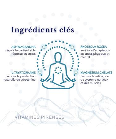 L-Tryptophane Magn sium Ashwagandha Rhodiola Gestion de l quilibre motionnel et de l nergie 4 Compl ments en 1 Paquet pour Bien- tre Mental et Vitalit I 28 Doses Journali res - Buy Online on GoSupps.com