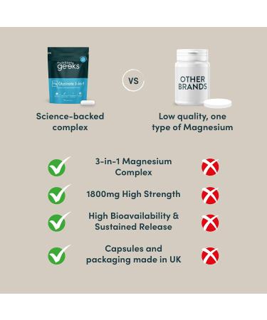 Magnesium Glycinate 3-in-1 Complex - 1800mg Supplements as Bisglycinate Citrate & Malate 90 Vegan Capsules Triple High Absorption 384mg Elemental UK Made - Buy Online on GoSupps.com