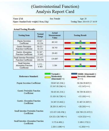 Medicomat-29 Quantum Therapy Analyzer - Advanced Magnetic Resonance Analyzer for Health & Wellness - Ship Internationally - Buy Online on GoSupps.com