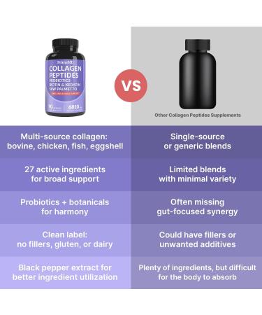 27-in-1 Hair Skin and Nails Vitamins (6810mg) with Biotin 10000mcg - Collagen Supplements for Men and Women - Keratin Supplements with Probiotics and Saw Palmetto, 90ct 90 Count (Pack of 1) - Buy Online on GoSupps.com