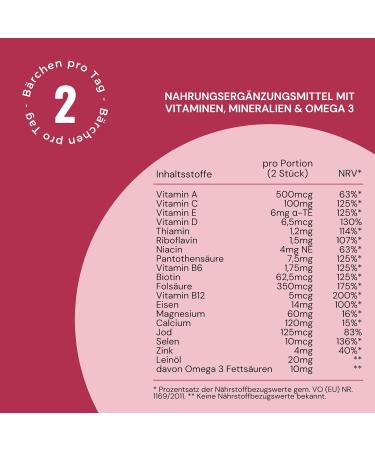Shop Gummamine Muttergl ck: 60 Vegan Gummies with 18 Nutrients for Fertility Pregnancy & Lactation - High-Dose Folic Acid Iron & Iodine - Buy Online on GoSupps.com