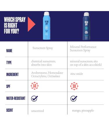 Buy Justin Thomas Mineral Performance Sunscreen Spray SPF 30 - Easy Application Water & Sweat Resistant 6 fl oz - International Shipping Available - Buy Online on GoSupps.com
