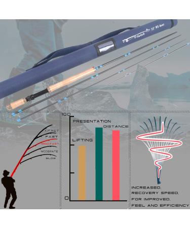 Maximcatch Spey/Switch Fly Rod - Carbon Fiber 4/5/6/7/9wt 110 4-Piece Fishing Rod for International Shipping - Buy Online on GoSupps.com