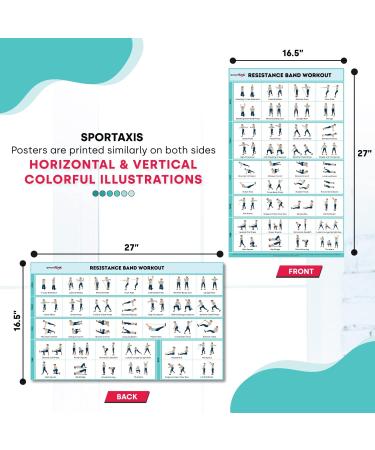 SPORTAXIS- No-Equipment Laminated Resistance Band Workout Poster with Colored Illustrations- Home Workout Poster for Men and Women - Advanced Home Training Wall Poster (18" x 27") - Buy Online on GoSupps.com