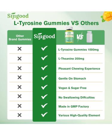 L-Tyrosine Gummies for Adults and Kids - 1000mg L-Tyrosine Supplement Focus Gummies for Brain, Mood, Energy Support, Vegan & Gluten-Free, Mango Flavor, 120 Count 60 Count (Pack of 2) - Buy Online on GoSupps.com