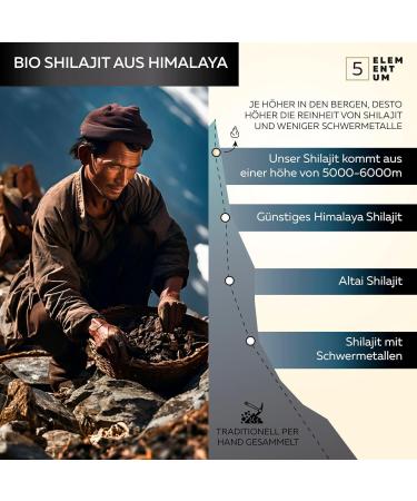 5 elementum Shilajit Pure Himalaya Bio 50 g original resin with 82 fulvic acid and 87 minerals natural Mumijo high dosage dark glass jar + measuring spoon 500 mg Shilajit Pure Organic - Buy Online on GoSupps.com