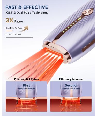SKG Laser Hair Removal Device - Painless IPL Technology for Men & Women | Infinite Flashes & 25-Minute Rapid Results - Buy Online on GoSupps.com