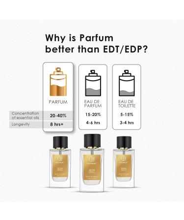 Boomb Shall Extrait De Parfum for Women Citruses Passionfruit Peony Vanilla Orchid Base Notes Pine Tree Experience the power of Luxury 3.4 fl (100ml) - Buy Online on GoSupps.com