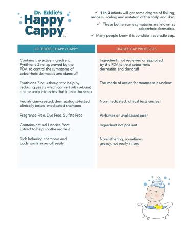 Happy Cappy Daily Medicated Shampoo and Body Wash Bundle - Baby Dandruff Shampoo, Helps Cradle Cap and Seborrheic Dermatitis, Reduces Redness, Dermatologist Tested, Fragrance-Free - 4 Pieces Bundle 8 Fl Oz (Pack of 4) - Buy Online on GoSupps.com