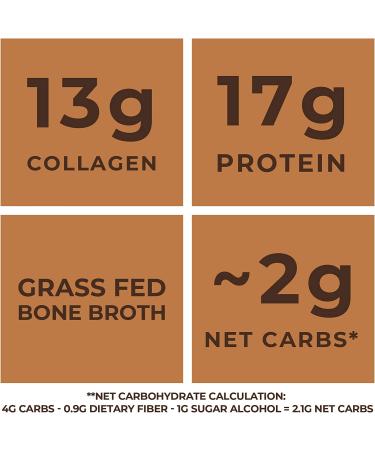 Chocolate Grass Fed Bone Broth Protein Powder 2lbs | 42 Servings, 17g Protein, 13g Collagen | Low Carb, Dairy Free, Keto Friendly Supplement - Buy Online on GoSupps.com