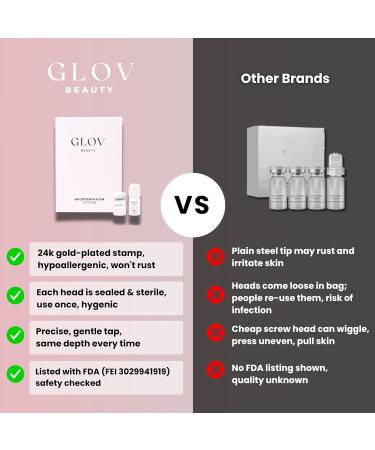 Glov Beauty Micro Infusion System for Face & Lips 0.25mm 24k Gold Cosmetic Facial Stamp with Hyaluronic Acid, Collagen Peptides & Licorice Root Serum Ampoules (4x Infusion Application, 12x Serums) - Buy Online on GoSupps.com