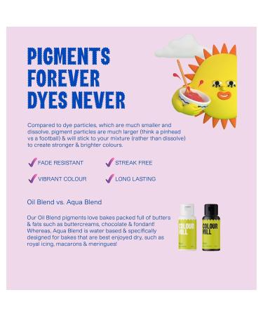 Color Mill Aqua Blend Food Coloring - Intense Vegan Rose Water-Based Dye 20ml - Highly Concentrated for Baking & Crafting - Buy Online on GoSupps.com