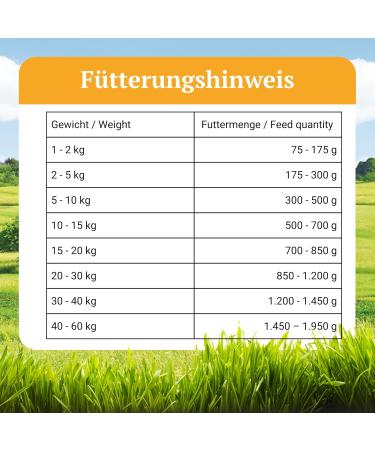 Bellfor Starter Pouch with Chicken Lamb and Insects Grain Free Dog Food 2.4 kg - Buy Online on GoSupps.com