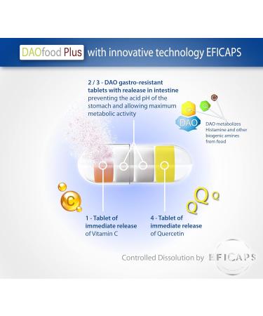 DAOFOOD PLUS - Digestive Enzyme Supplement for DAO Deficiency - 60 Gastric-Resistant Capsules with Quercetin & Vitamin C - Boost Digestive Health Internationally - Buy Online on GoSupps.com