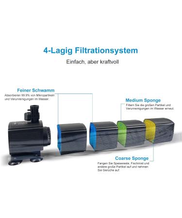 Wero Aquarium Filter TC-20000C - 4-Layer Filtration 18W Adjustable Pump for 120-270L Tanks Strong Suction Power - Buy Online on GoSupps.com