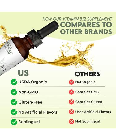 Organic Vegan Vitamin B12 Sublingual Liquid 2000mcg - Energy & Metabolism Support - 1 Fl Oz - Buy Online on GoSupps.com