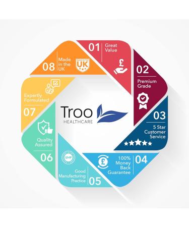 Troo NeuroMatter Brain Support Supplement - 90 Capsules with Vitamin C, E, Zinc & Ginkgo Biloba | UK Manufactured Brain Health Formula - Buy Online on GoSupps.com