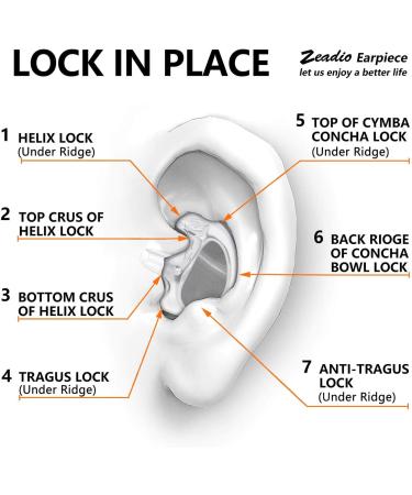 Zeadio Clear Earmould Earpiece Earbuds for Two-Way Radio - 8 Pairs - Buy Online on GoSupps.com