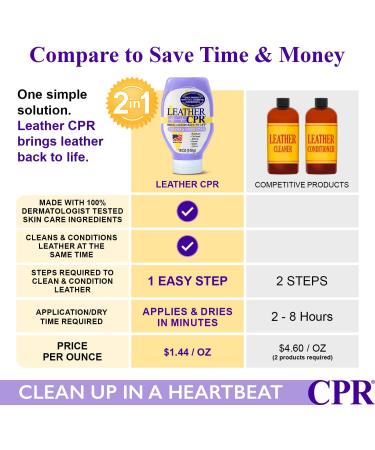 Leather CPR & Glass CPR | 2-in-1 Leather Cleaner & Conditioner | Premium Cleaners for Furniture Car Seats & More | International Shipping Available - Buy Online on GoSupps.com