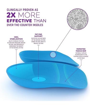 Heel That Pain Sensitive Feet Starter Kit - Large Gel & Original Heel Seats Inserts - Plantar Fasciitis Relief for Men & Women - Buy Online on GoSupps.com