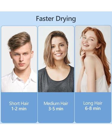 DEWILY Foldable Travel Hair Dryer for Women and Men - Powerful & Compact Ionic Blow Dryer for Curly and Straight Hair - Fast Drying Grey/Rose - Buy Online on GoSupps.com