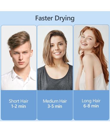 Buy Dewily Mini Foldable Hair Dryer - Ionic Travel Hair Dryer with 3 Heat Settings & Quiet Operation | Ideal for Family Use - Buy Online on GoSupps.com