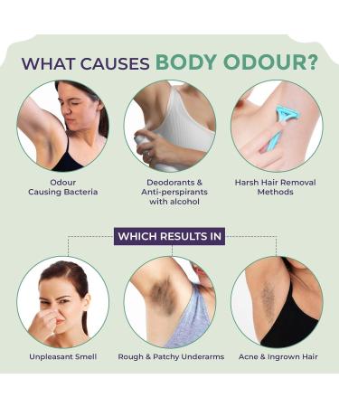 Underarm Lightening Roll-On with 5% AHA & Glycolic Acid | Pigmentation Remover & Deodorant for Men & Women | Glycoclear Technology - Buy Online on GoSupps.com