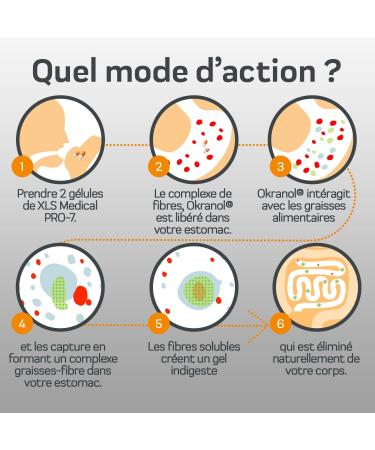 XLS MEDICAL PRO-7 - Lose up to 5x more weight than with a diet alone (1) - 7 benefits (1) (2) and weight loss aid (1) - FREE PERSONALIZED COACHING - 180 capsules - 1 month - Buy Online on GoSupps.com