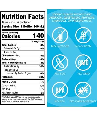 ICONIC Beverages Protein Drinks  Cafe Latte  Low Carb  High Protein  20G Protein + 180mg Caffeine  Grass Fed  Lactose Free  Gluten Free  Non-GMO  Kosher  Keto Friendly  11.5 Fl Oz (Pack of 12) - Buy Online on GoSupps.com
