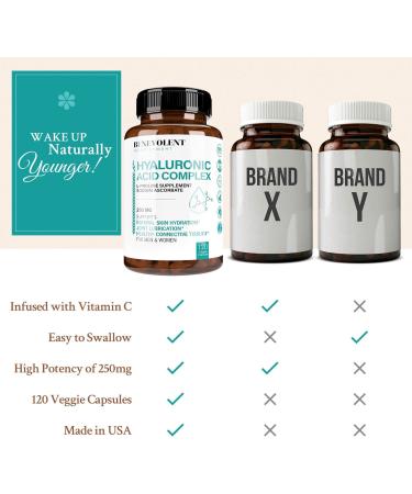 Premium Hyaluronic Acid 250mg with Vitamin C & L Proline - 120 Capsules | Anti-Aging & Healthy Skin Support - Buy Online on GoSupps.com